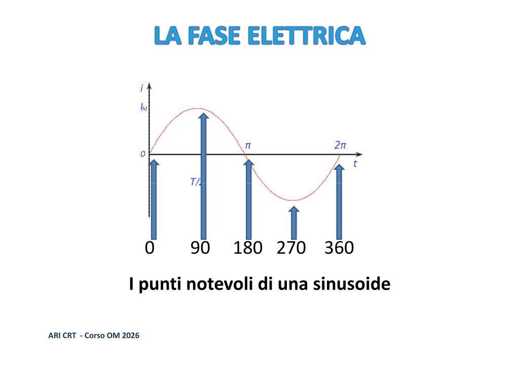 Punti notevoli