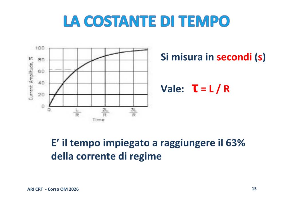 Costante di tempo