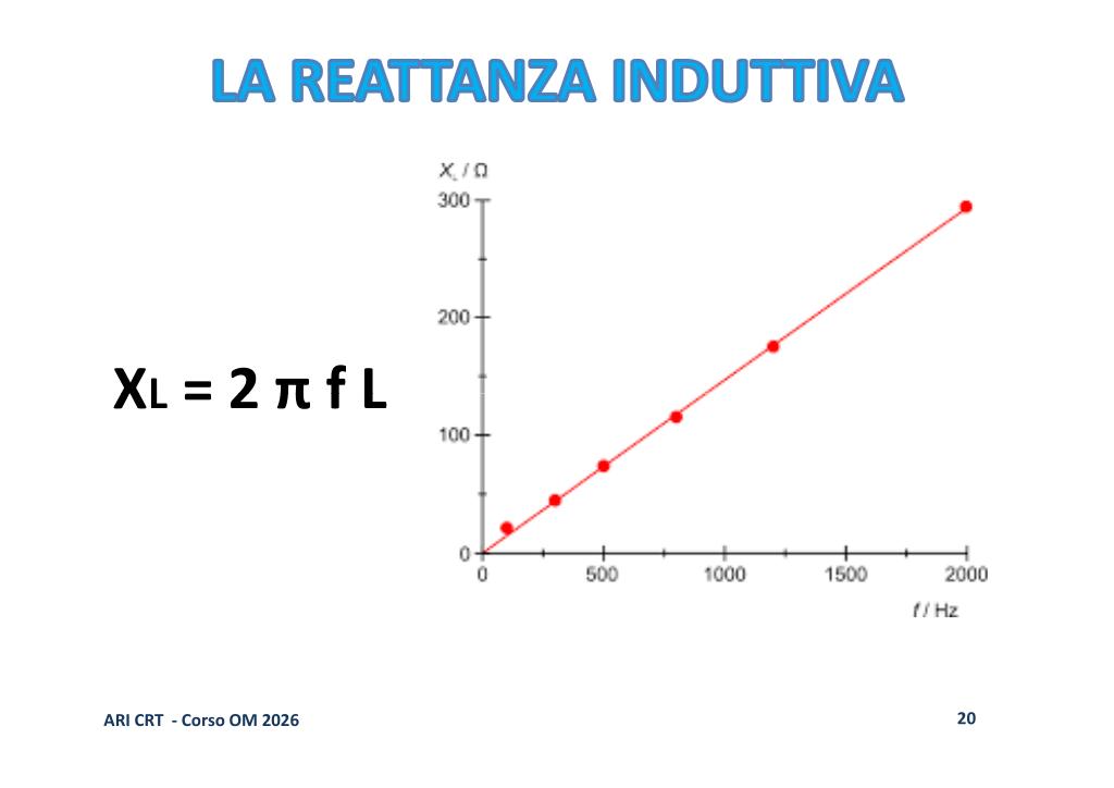 Grafico Reattanza