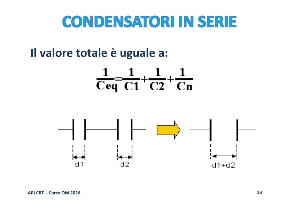 Condensatori Serie