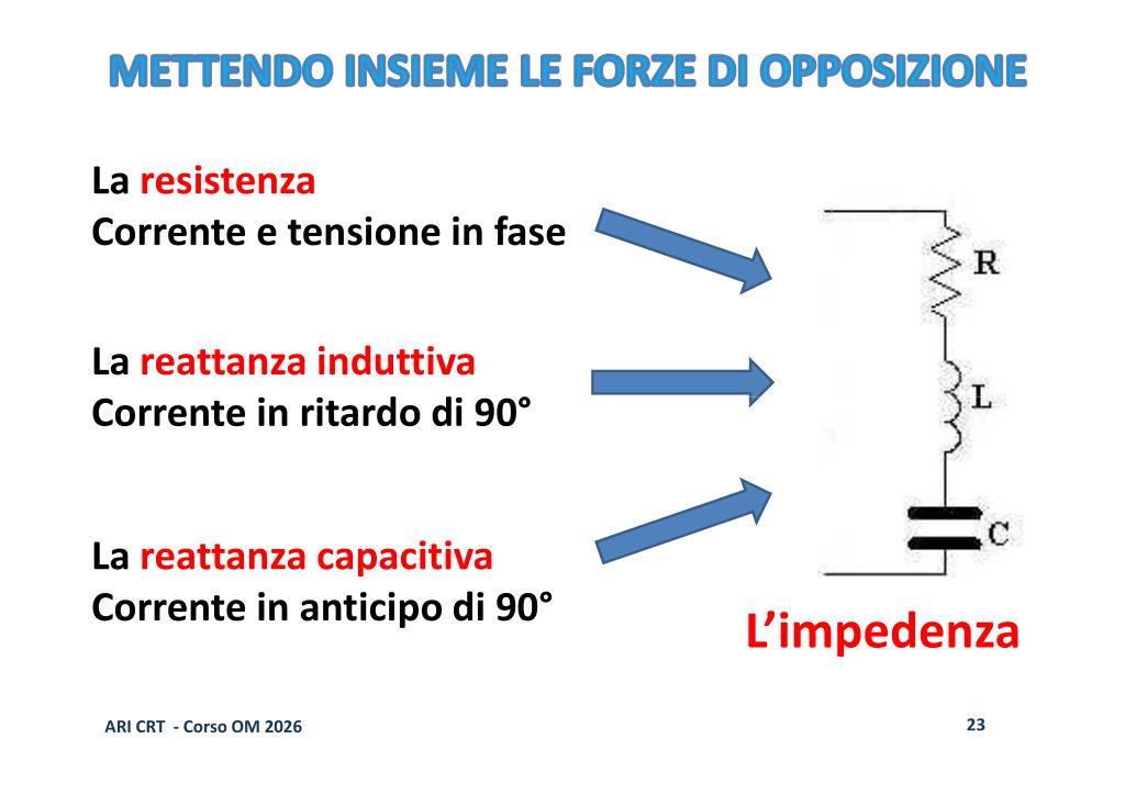 Impedenza
