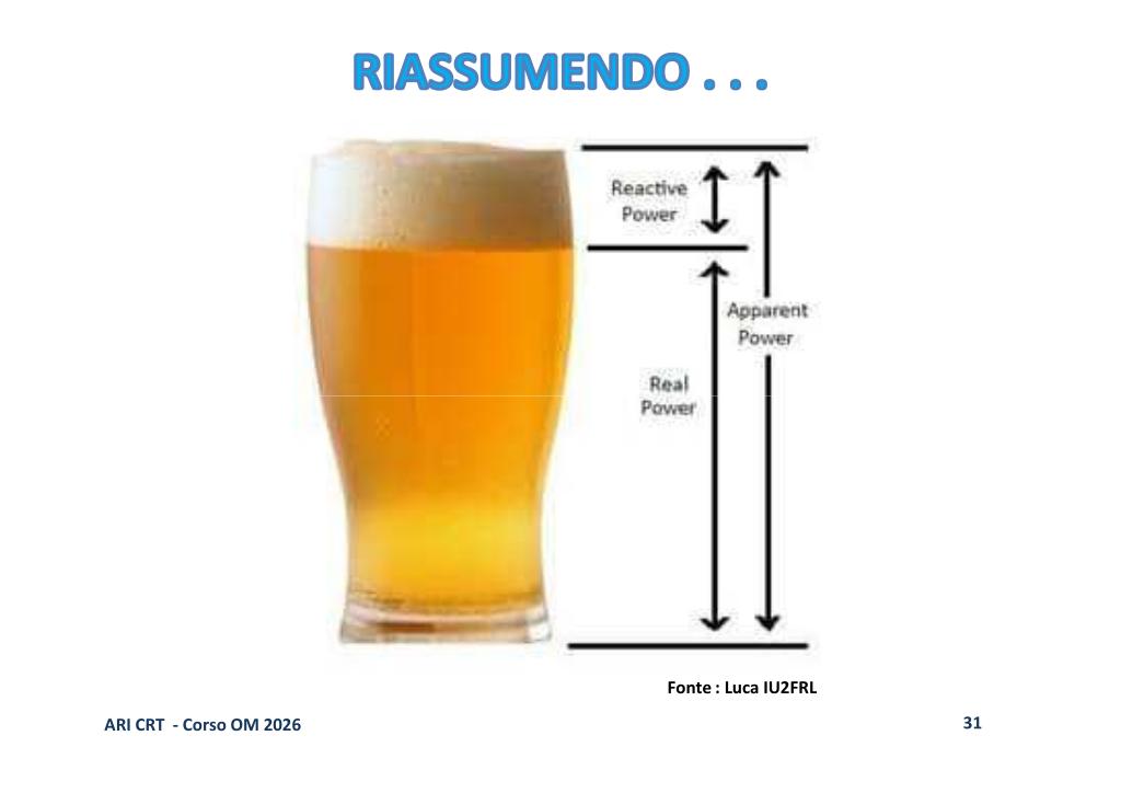 Rifasamento Analogo Birra
