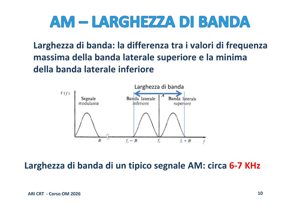 Larghezza di banda AM