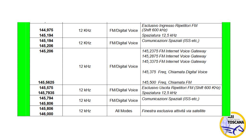 Regolamento Radiocomunicazioni