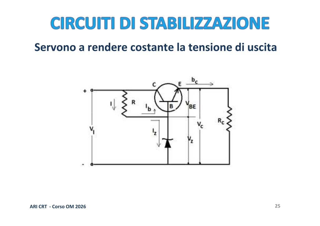 Stabilizzazione