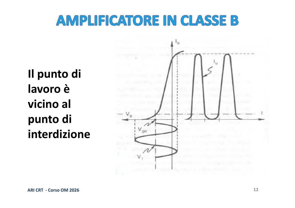 Punto di lavoro Classe B