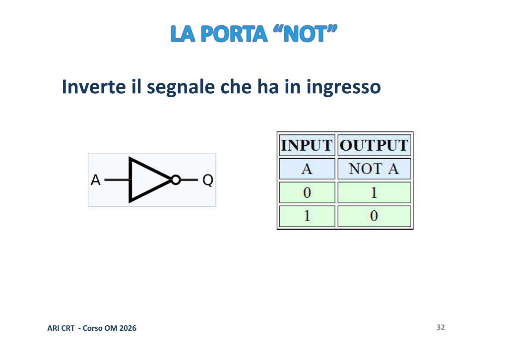 Porta NOT