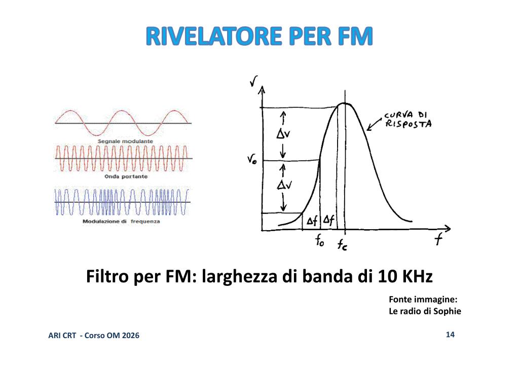 Ricevitore FM