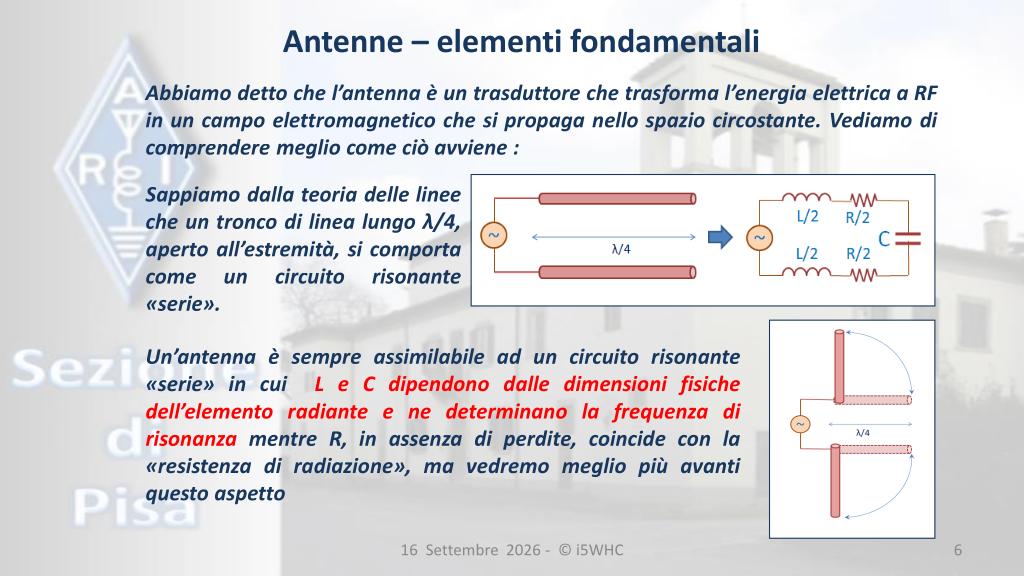 Antenna come circuito risonante