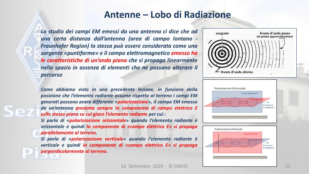 Polarizzazione dell'antenna