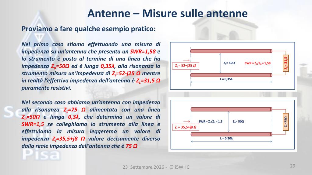 Misurazione attraverso linea sbilanciata